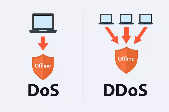 تفاوت میان حملات DoS و DDoS